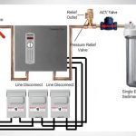 Stiebel Eltron Tempra 24 Plus Electric Tankless Water Heater installation and working process