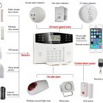 apartment alarm system with 24 hours guard zone in wireless GSM control setting and control alarm panel